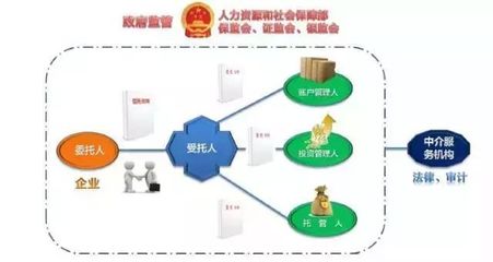 《一二三四五 讓你了解企業(yè)年金投資管理的法律要點》