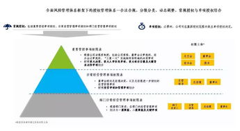 提升依法治企能力 投資控股公司的實踐路徑（法規另有規定除外）