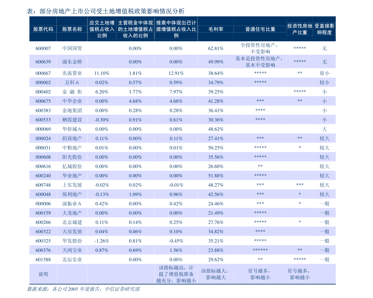 國(guó)信證券 商貿(mào)零售行業(yè)2022年2月投資策略——靜待可選消費(fèi)復(fù)蘇，龍頭長(zhǎng)期價(jià)值凸顯