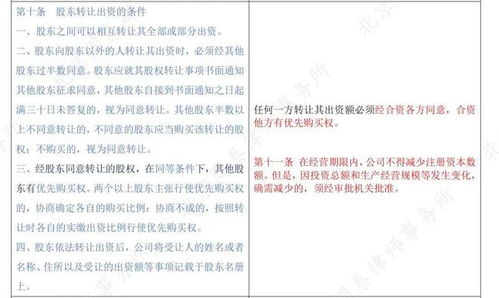 新舊法交替之際 外資企業(yè)公司章程修訂的緊迫性與受托股權(quán)投資管理應(yīng)對(duì)策略