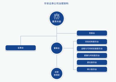 證券之星ESG觀察 | 華安證券 秉承可持續(xù)發(fā)展理念，助力實(shí)現(xiàn)金融報(bào)國(guó)夢(mèng)
